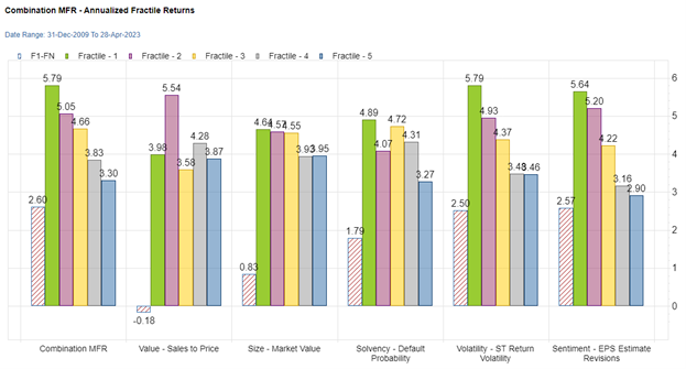 Backtesting Equity Signals to a Fixed Income Universe
