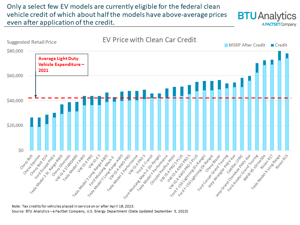 EV-price-with-clean-car-credit