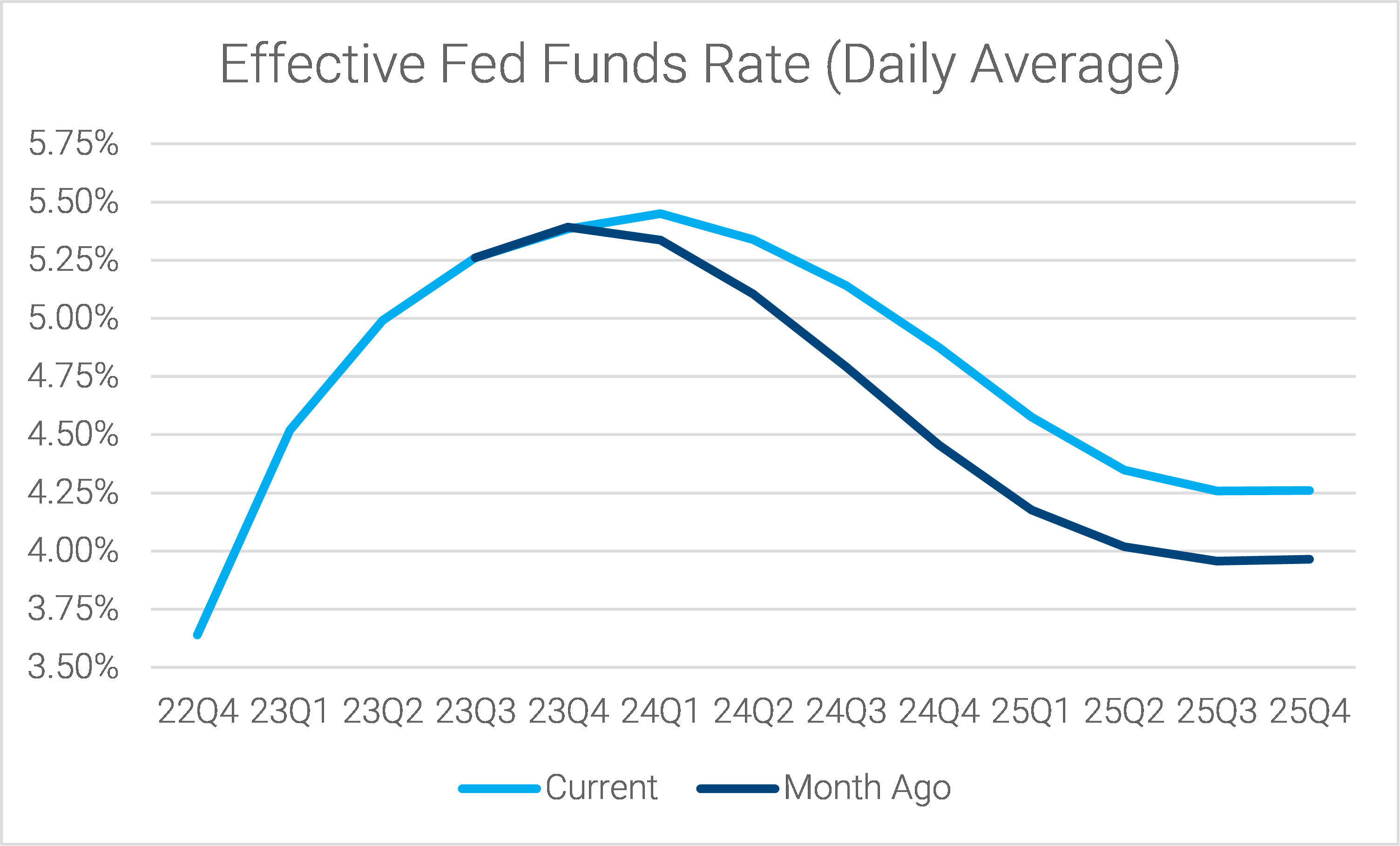 15-fed-funds-futures-continue-to-turn-less-dovish