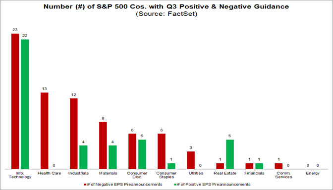 03-number-of-s&p-500-companies-with-q3-positive-and-negative-guidance