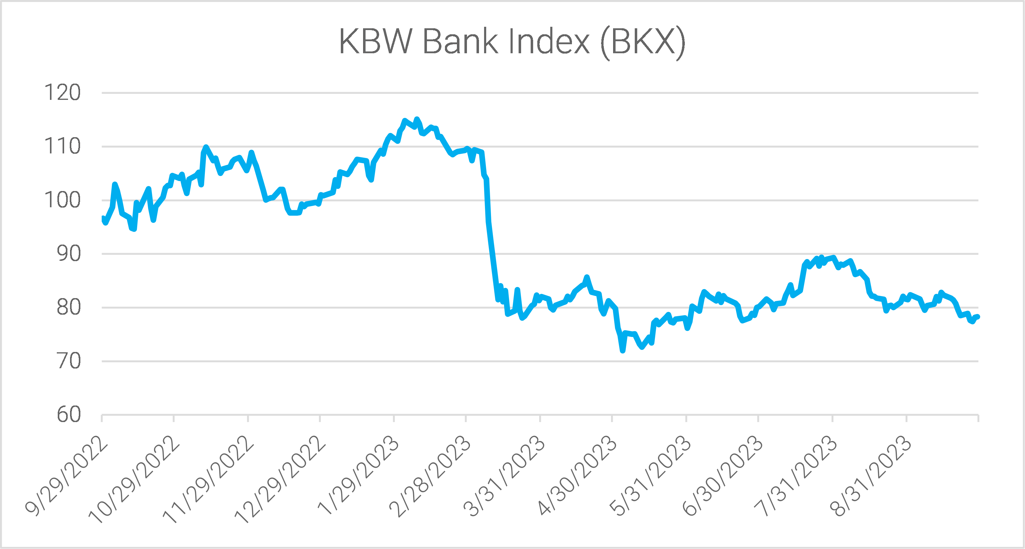 01-the-kbw-bank-index