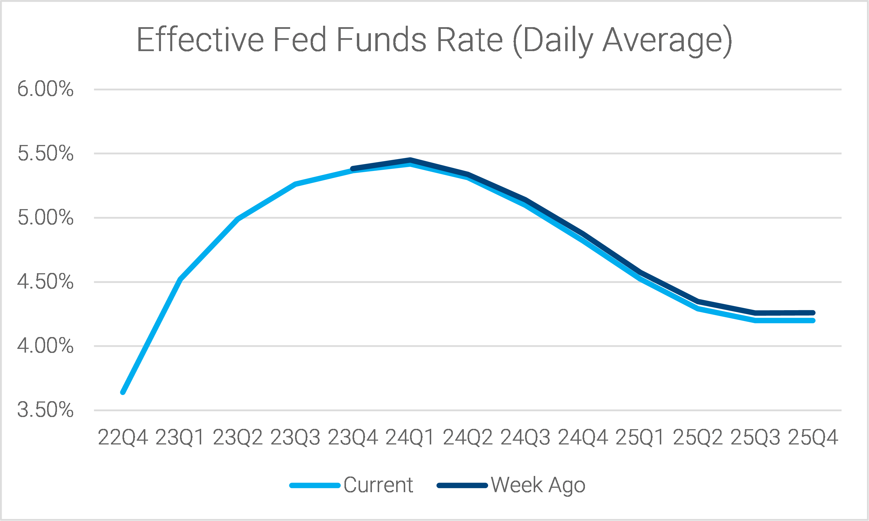 08-fed-funds-futures-took-a-slight-dovish-turn-last-week