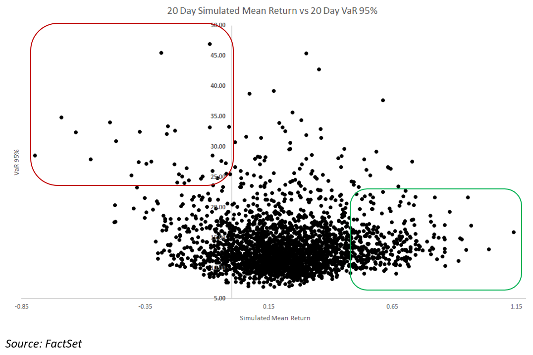 Should You Consider Expanding Your Standard Portfolio Risk Analyses ...