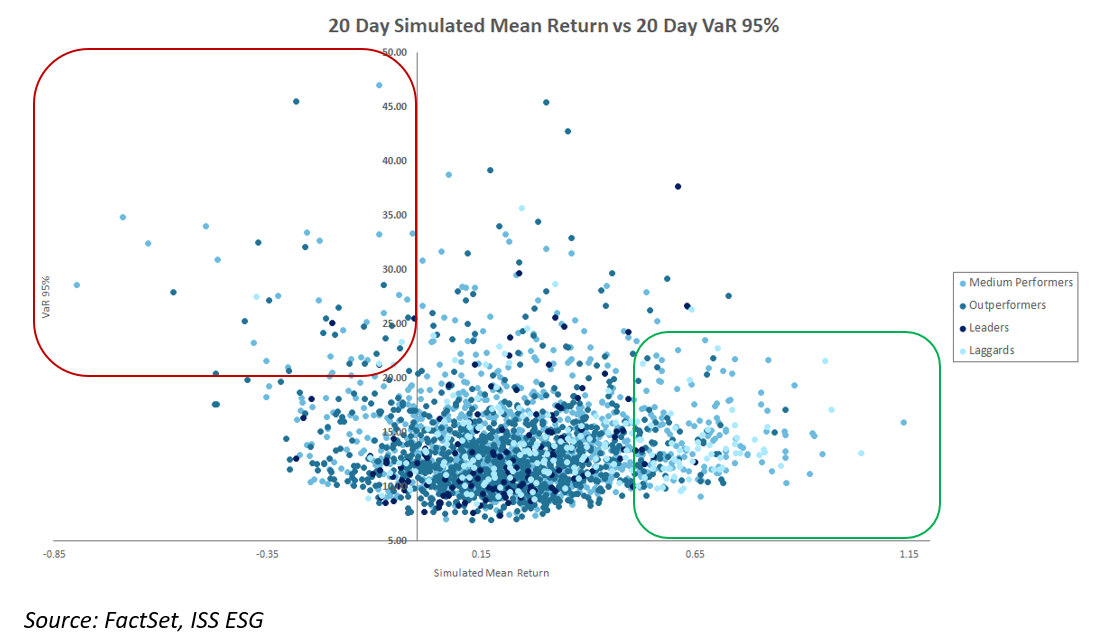 05-20-day-simulated-mean-return-versus-20-day-var-95-percent