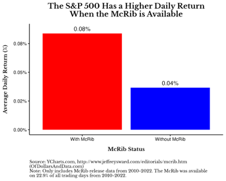 03-mcrib-availability-and-daily-stock-market-returns