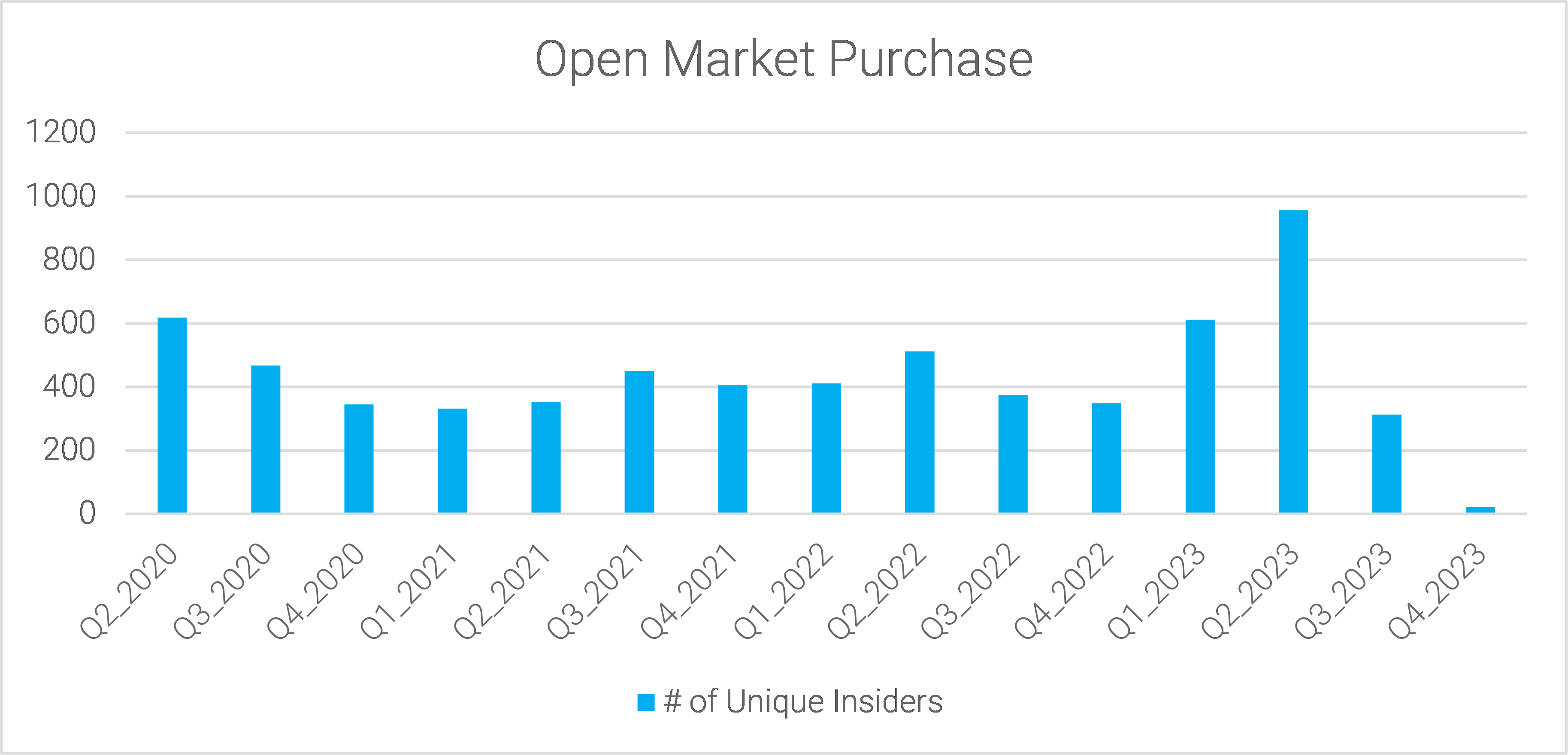 04-open-market-stock-purchases-by-bank-insiders-dropped-back-in-3q23