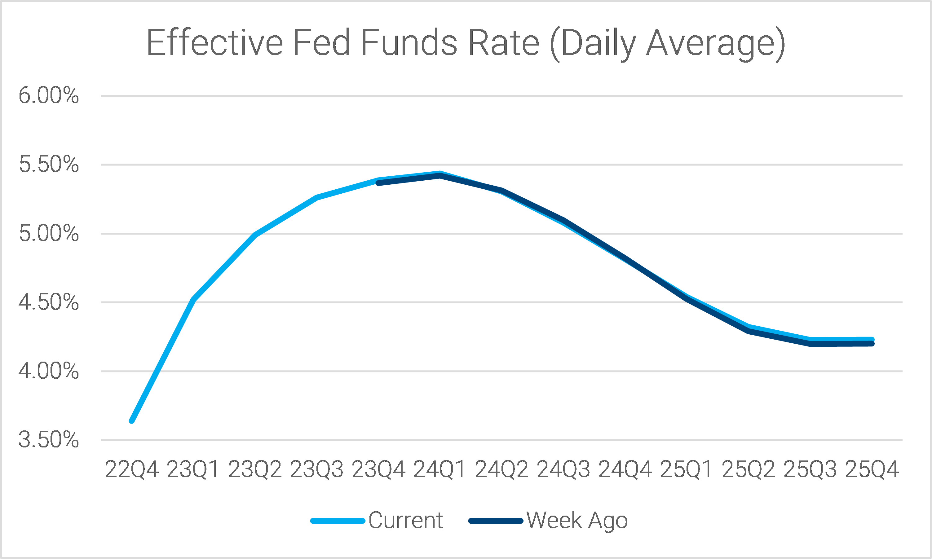 07-fed-funds-futures-took-a-slight-dovish-turn-last-week