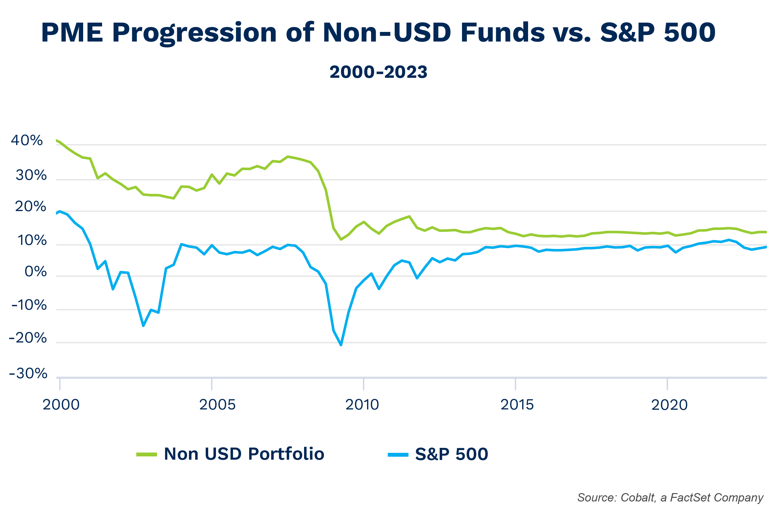 More BRICS in the Wall: Analyzing the Effect of Currency Choice on Fund ...