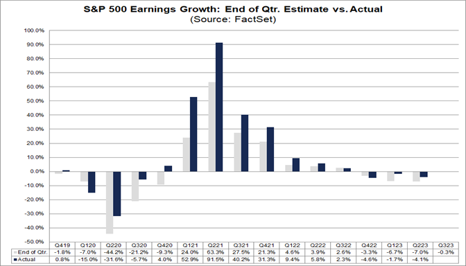 01-s&p-500-earnings-growth-end-of-quarter-estimate-versus-actual