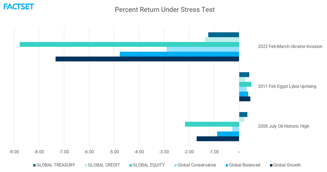 02-percent-return-under-stress-test