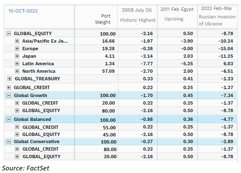 03-global-equity-treasury-credit