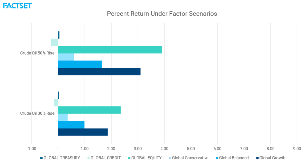 04-percent-return-under-factor-scenarios