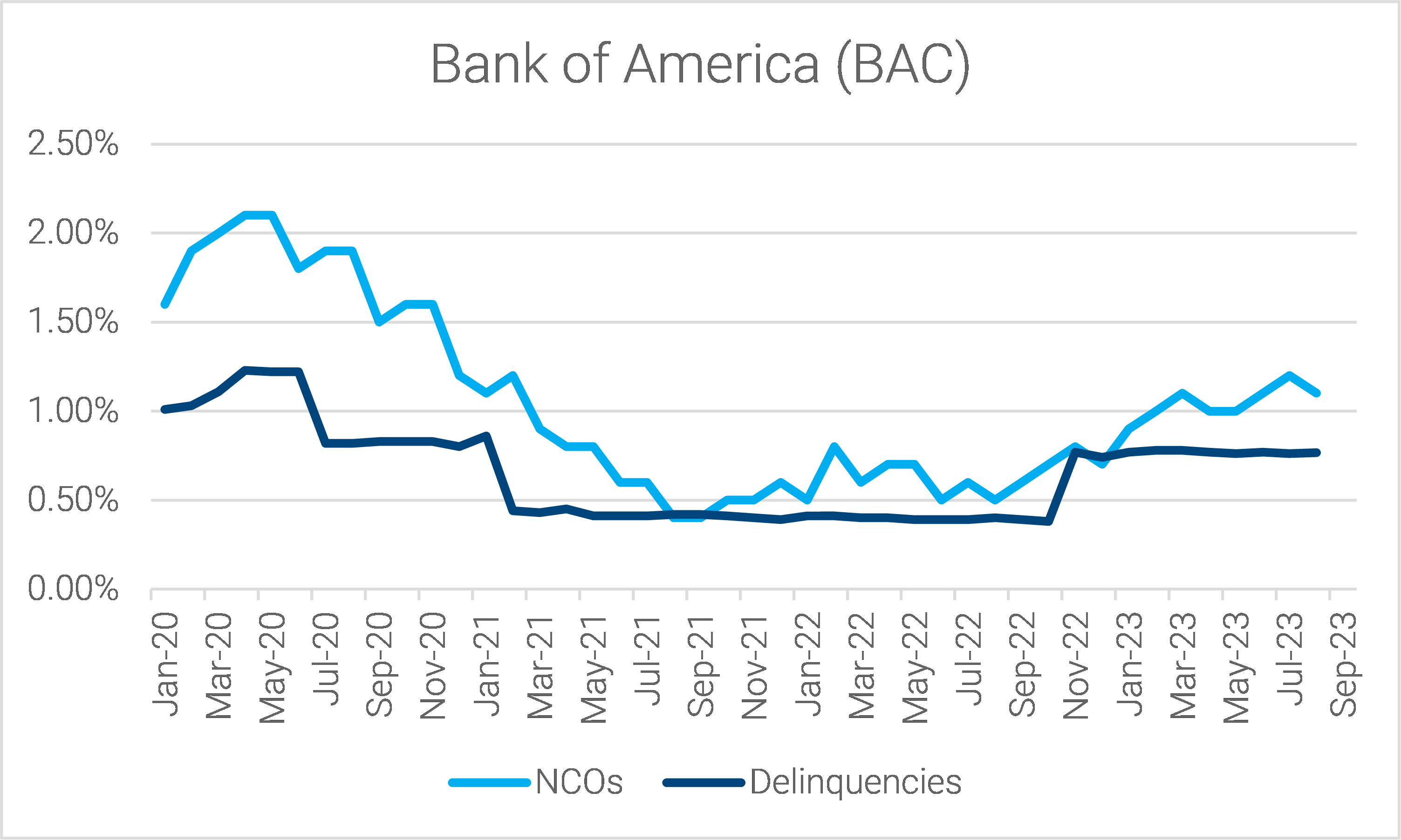 Read-Throughs From Day 1 of Bank Earnings Season
