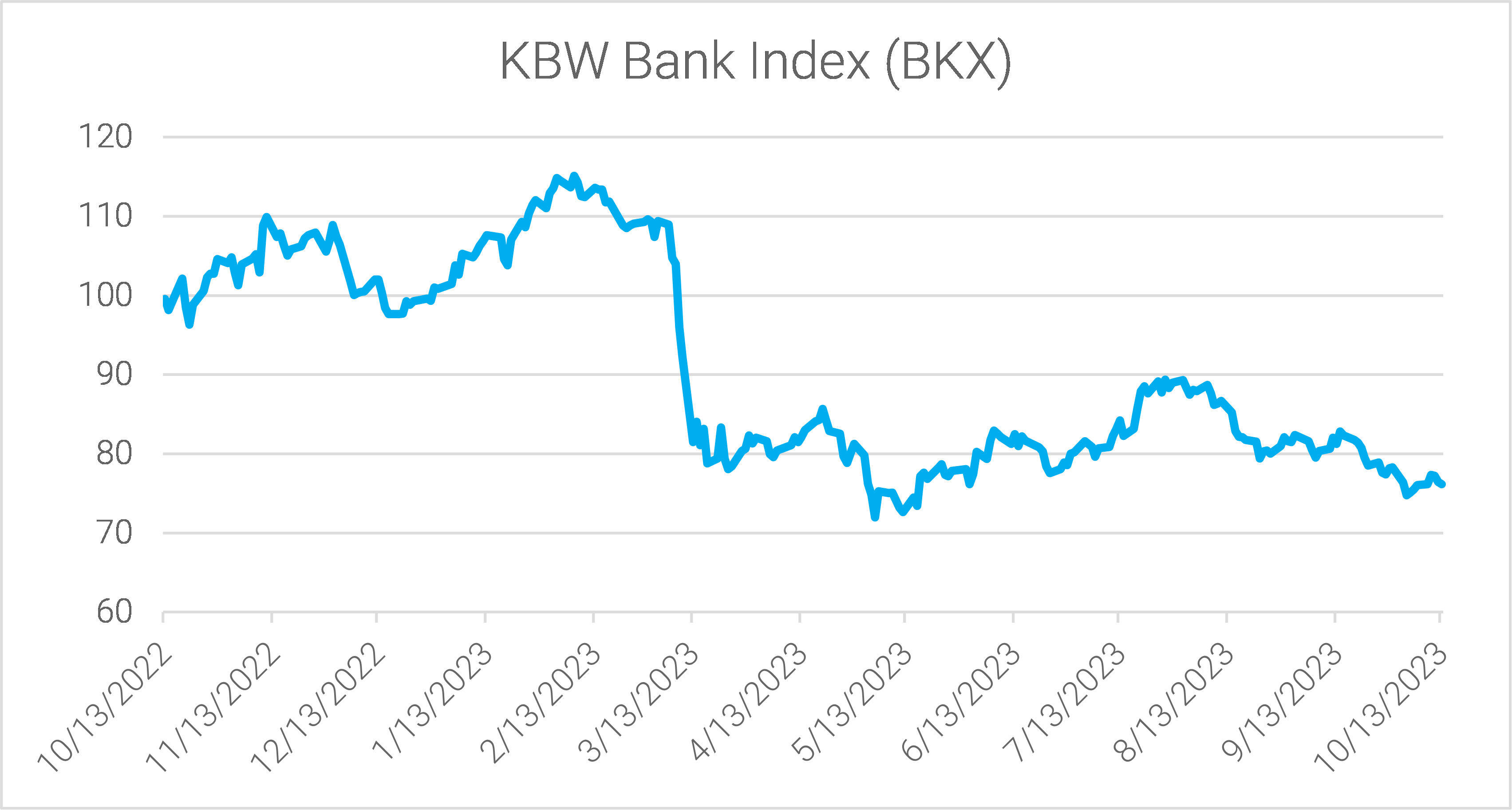 13-the-kbw-bank-index