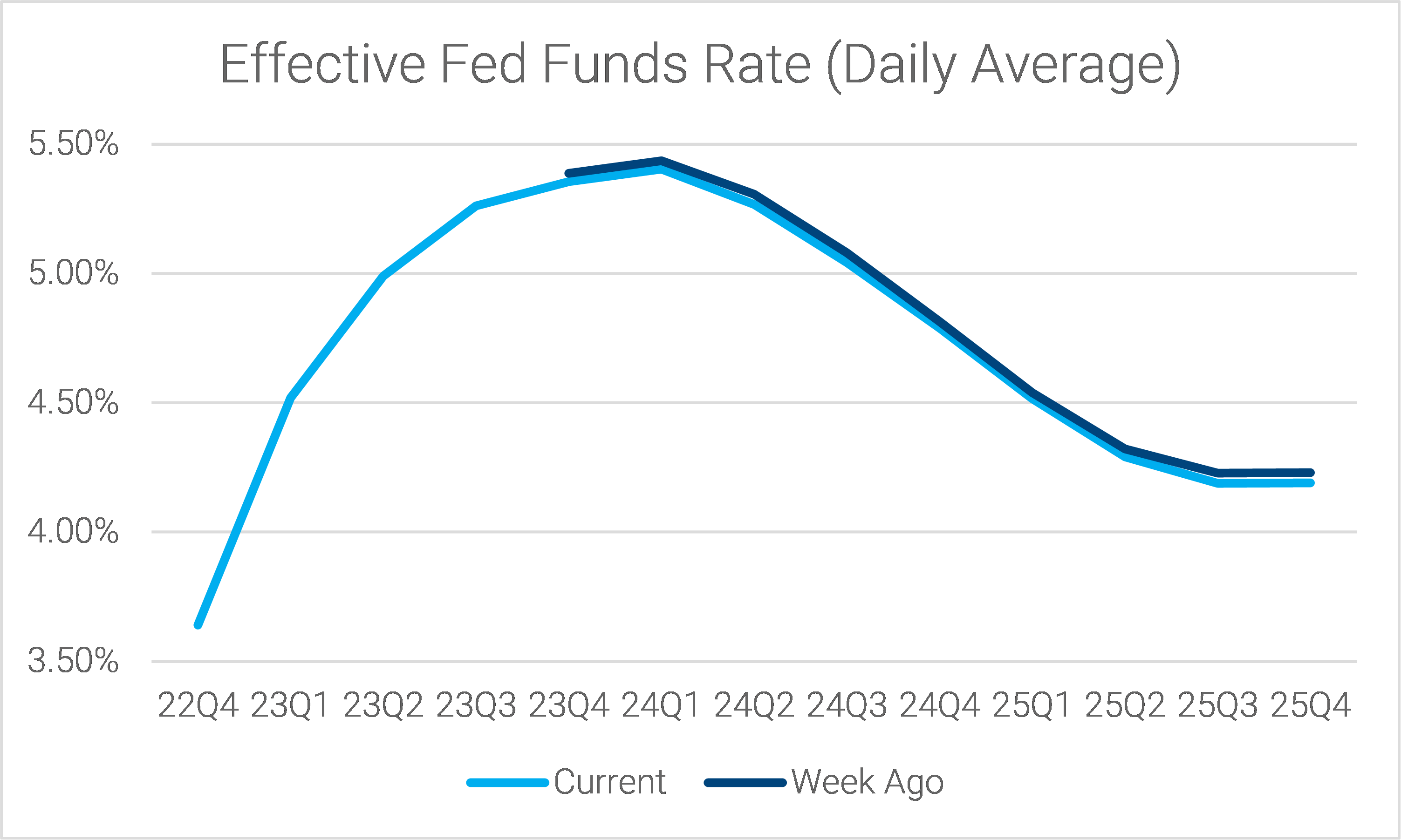 17-fed-funds-futures-took-another-slight-dovish-turn-last-week