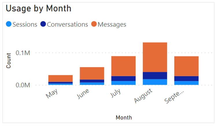 We Gave Our Employees Access to ChatGPT. Here's What Happened.