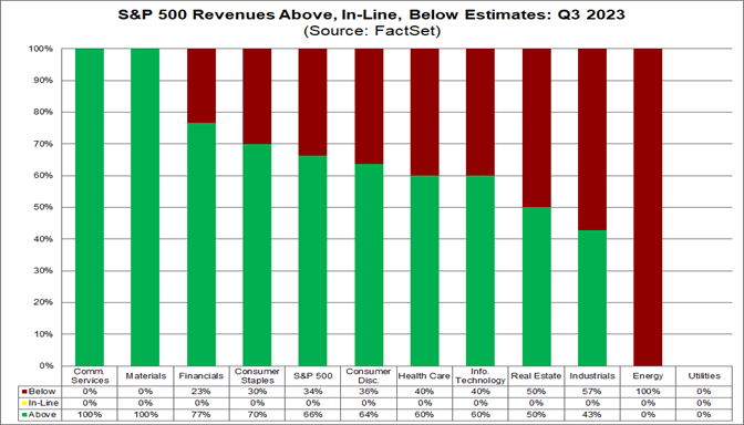 02-s&p-500-revenues-above-in-line-below-estimates-q3-2023