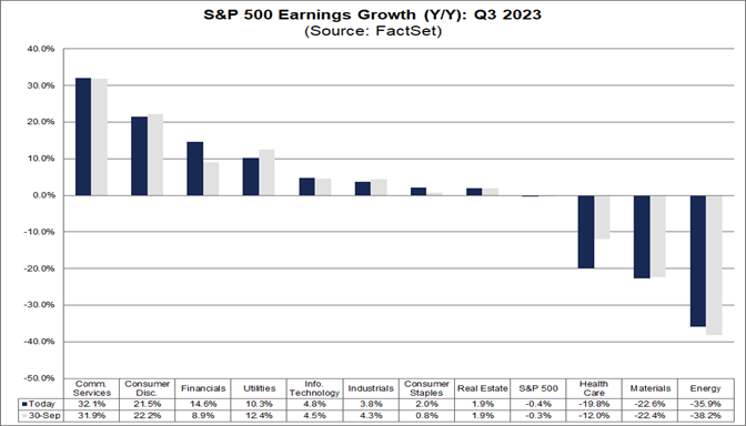 03-s&p-500-earnings-growth-year-over-year-q3-2023