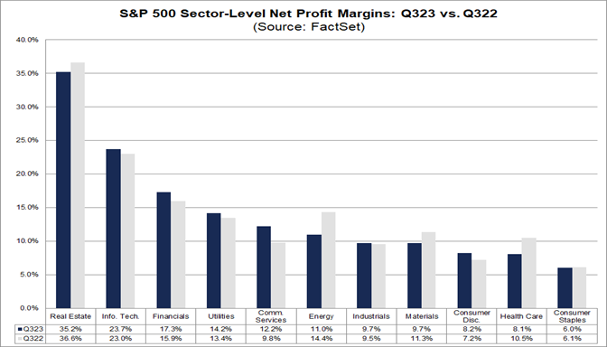 02-s&p-500-sector-level-net-profit-margins-q3-2023-versus-q3-2022