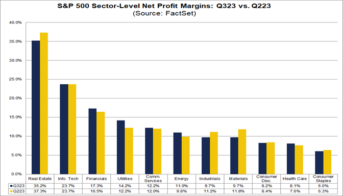 04-s&p-500-sector-level-net-profit-margins-q3-2023-versus-q2-2023