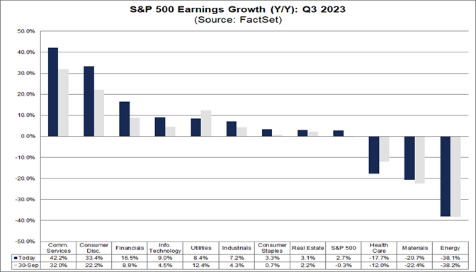 03-s&p-500-earnings-growth-year-over-year-q3-2023