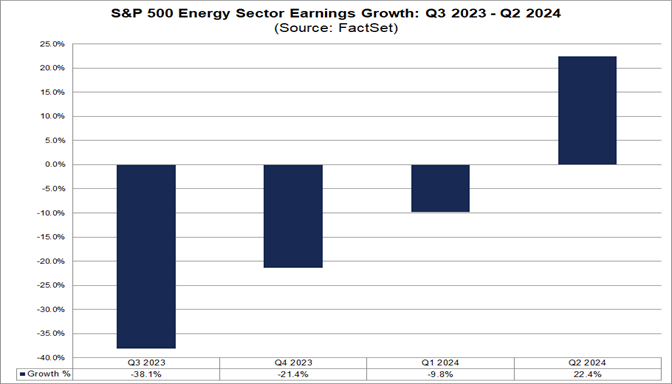 02-s&p-500-energy-earnings-growth-q3-2023-q2-2024