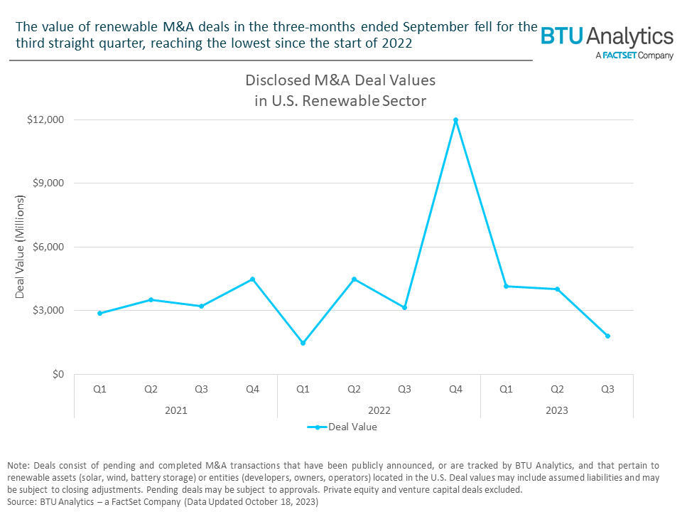 renewable-sector-m&a-deals-by-qtr