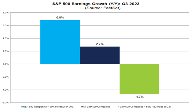 S&P 500 Companies With More International Exposure Reporting An ...