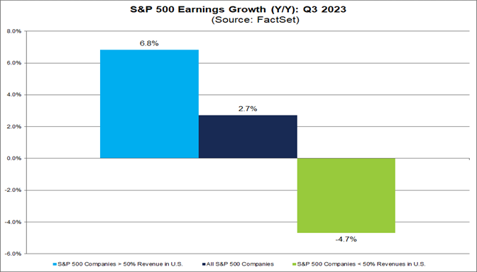 01-s&p-500-earnings-growth-year-over-year-q3-2023
