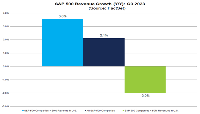 S&P 500 Companies With More International Exposure Reporting An ...