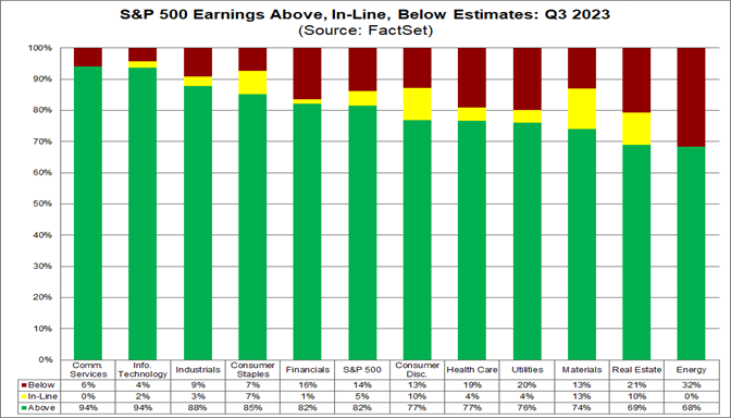 01-s&p-500-earnings-above-in-line-below-estimates-q3-2023