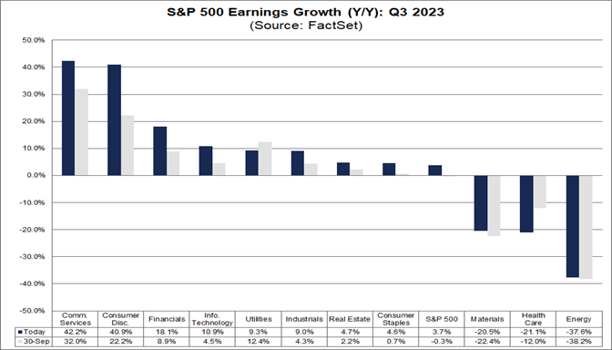 03-s&p-500-earnings-growth-year-over-year-q3-2023