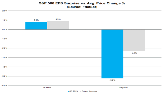01-s&p-500-eps-surprise-versus-average-price-change-percent