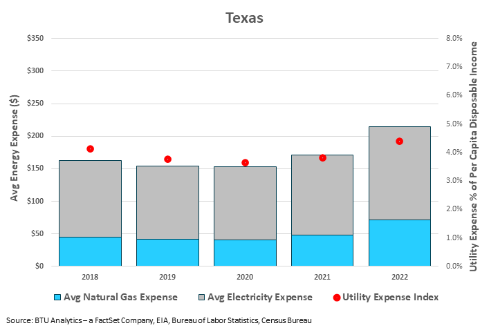 Texas Voters Approve Proposition 7 to Create New Texas Energy Fund