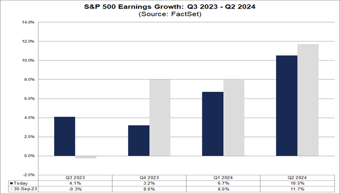 01-s&p-500-earnings-growth-q3-2023-q2-2024