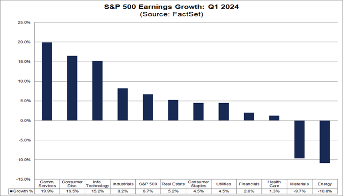 02-s&p-500-earnings-growth-q1-2024
