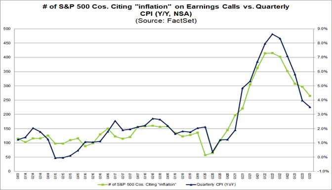 03-number-of-s&p-500-companies-citing-inflation-on-earnings-calls-versus-quarterly-cpi-year-over-year-nsa