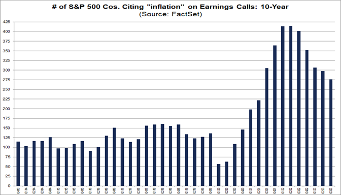 01-number-of-s&p-500-companies-citing-inflation-on-earnings-calls-10-year