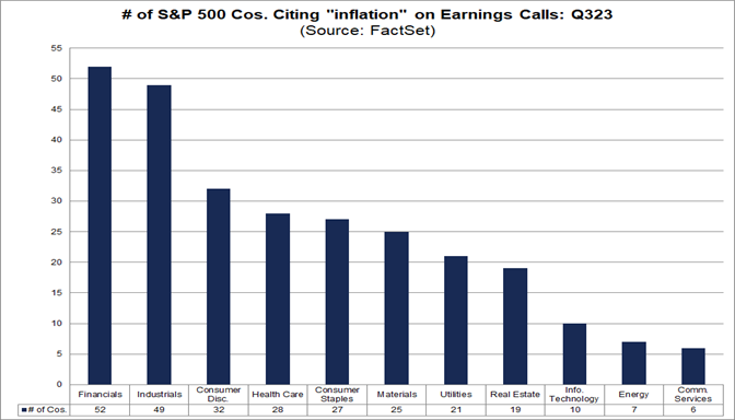 02-number-of-s&p-500-companies-citing-inflation-on-earnings-calls-q3-2023