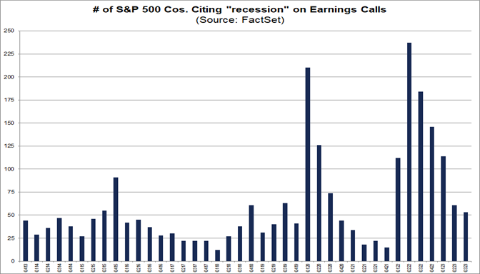 01-number-of-s&p-500-companies-citing-recession-on-earnings-calls
