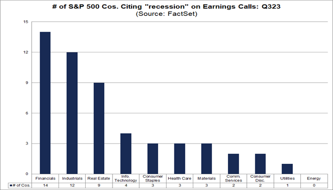 02-number-of-s&p-500-companies-citing-recession-on-earnings-calls-q3-2023