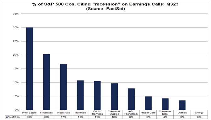 03-percent-of-s&p-500-companies-citing-recession-on-earnings-calls-q3-2023