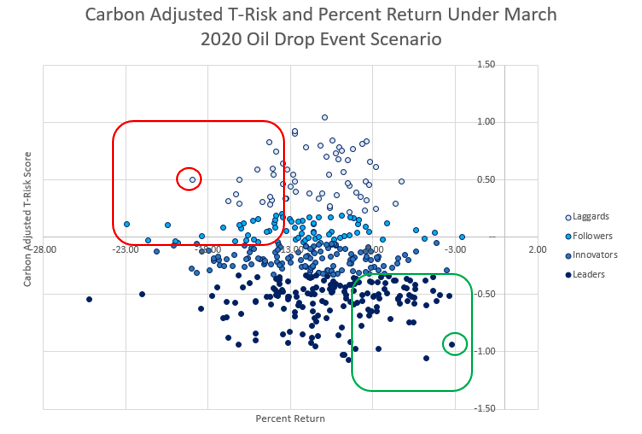 008-carbon-adjusted-t-risk-2020-oil-drop