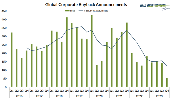 01-global-corporate-buyback-announcements