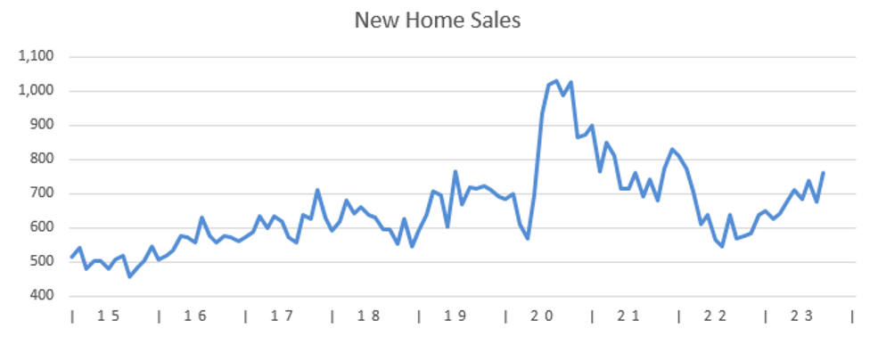 009-new-home-sales