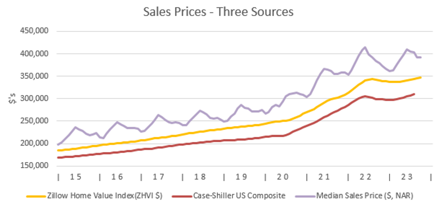 100-sale-prices-three-sources