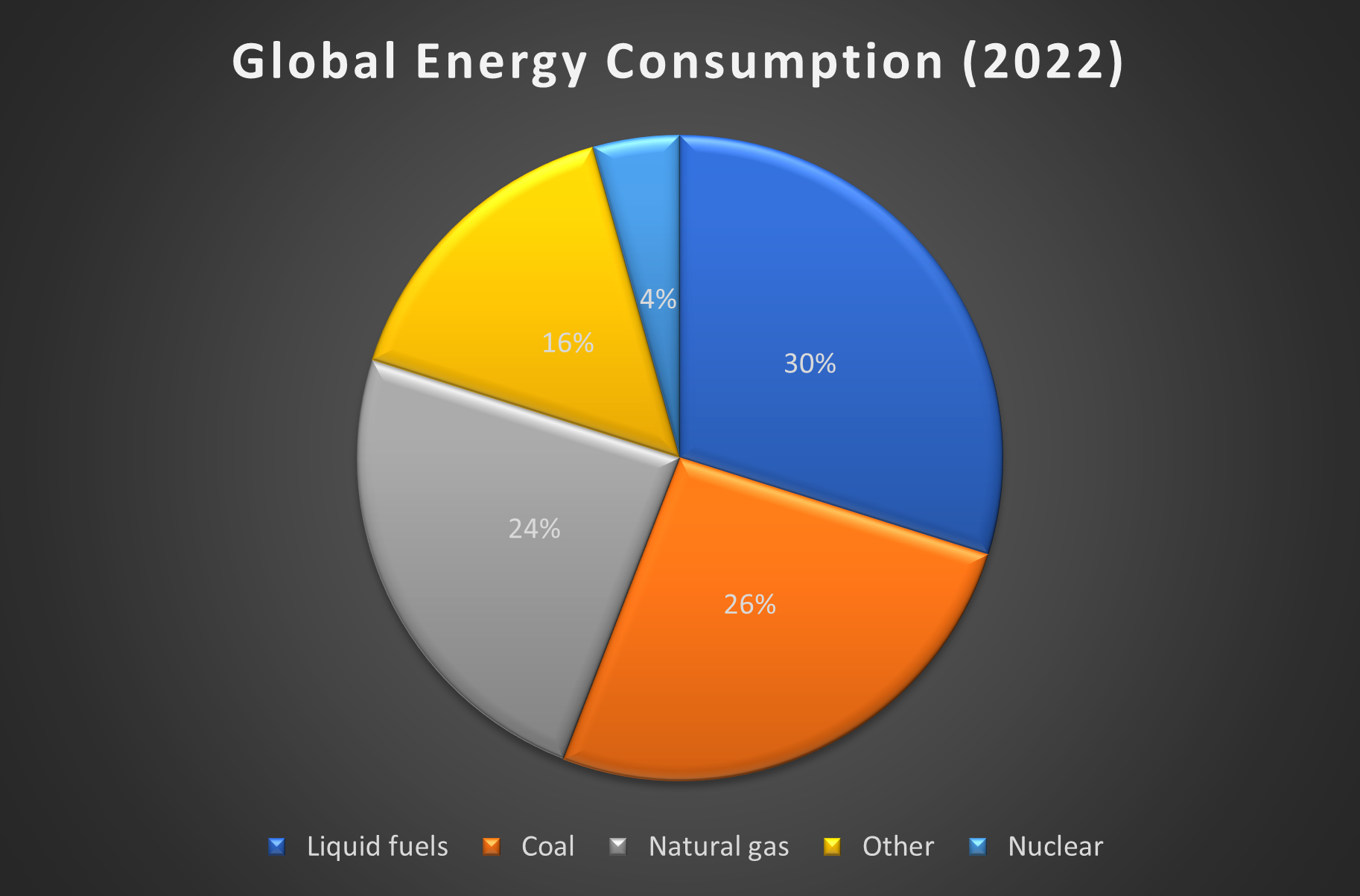 01-coal-ranks-number-2-in-global-energy-consumption