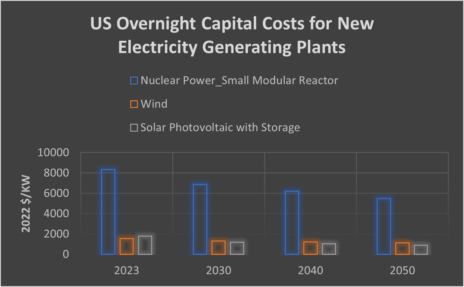 04-investment-costs-of-nuclear-power-are-expected-to-decrease