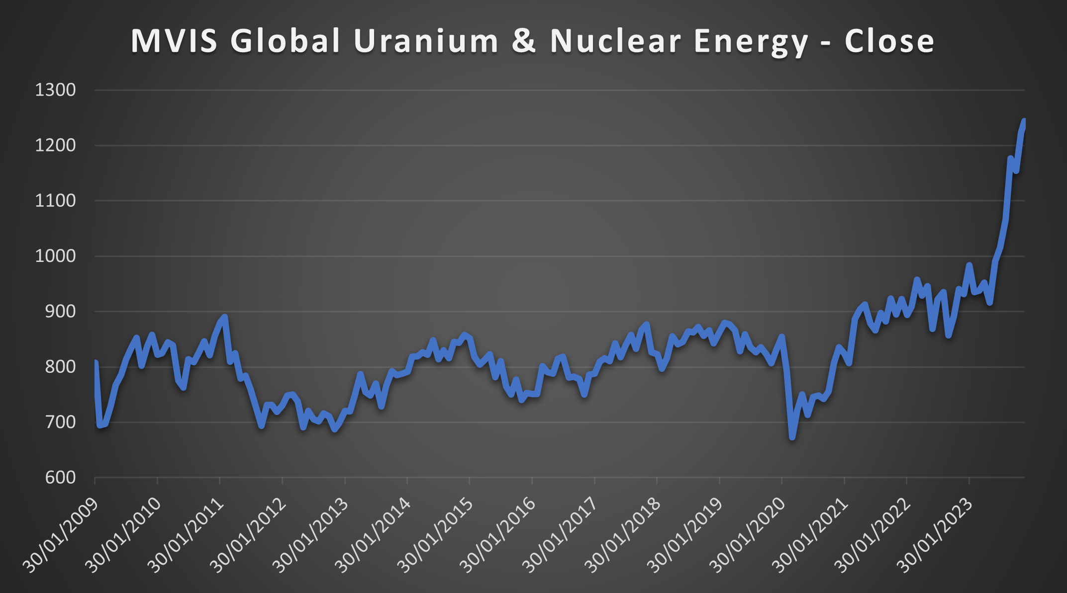 07-mvis-global-uranium-and-nuclear-energy-close