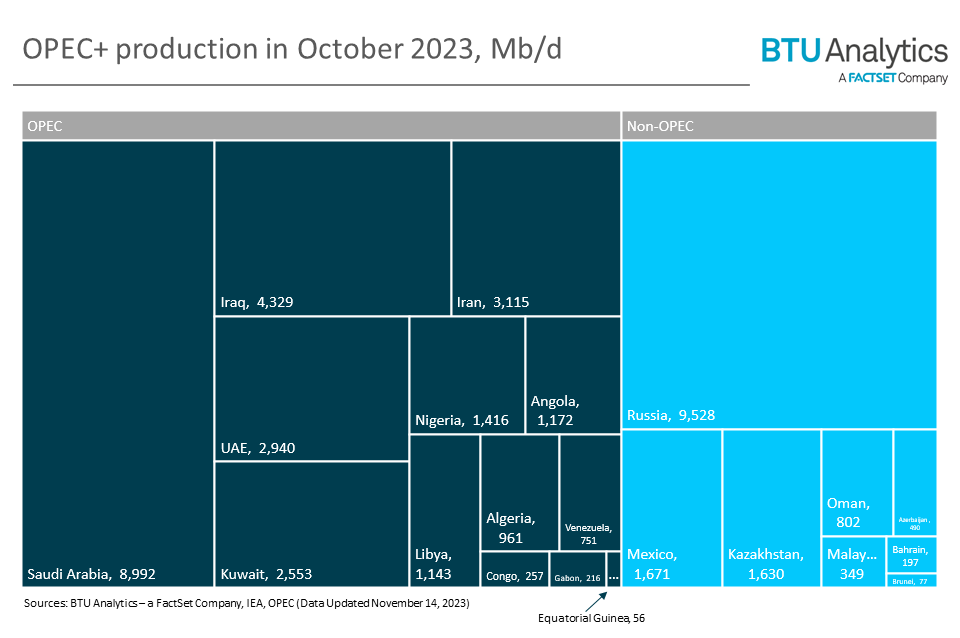 Iranian Sanctions And OPEC Guidance Grow 2024 Oil Risks